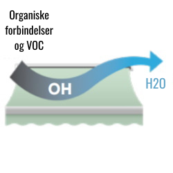 3-VOC-H2O