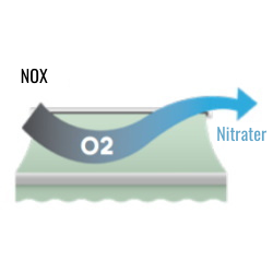 4-NOX-Nitrater